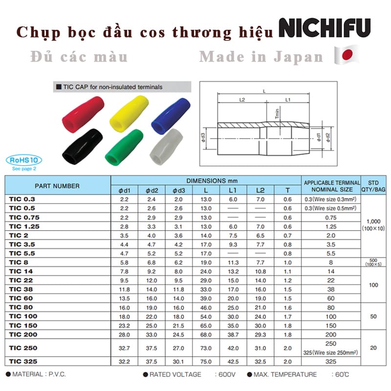 Nichifu Insulation Caps