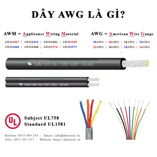 dây awg là? và thông số dây cáp điện awg được quy định trong bộ tiêu chuẩn mỹ ul cul csa tew awm 1007 1015 1061 1569 2646 2468 style ul758 subject ul1581 như thế nào? bảng chuyển quy đổi cỡ dây điện awg sang đơn vị mm2 36awg, 34awg, 32awg30awg, 28awg, 26awg, 24awg, 22awg, 20awg, 18awg, 16awg, 14awg, 12awg, 10awg, 8awg, 6awg, 4awg, 2awg, 1awg…