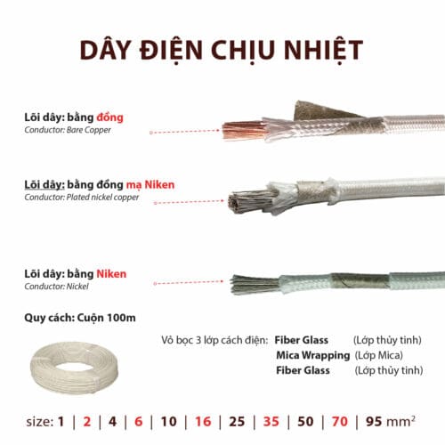 dây điện chịu nhiệt; dây cáp điện chịu nhiệt chống cháy; dây điện chịu nhiệt độ cao; dây cáp điện chịu nhiệt độ cao; dây điện chịu nhiệt chống cháy; dây cáp điện chịu nhiệt chống cháy; dây điện chống cháy; dây cáp điện chống cháy; dây điện chịu nhiệt 500 độ; dây điện chịu nhiệt 800 độ; dây điện chịu nhiệt 100 độ, dây điện chịu nhiệt gn500; dây điện chịu nhiệt gn800; dây điện chịu nhiệt gn1000