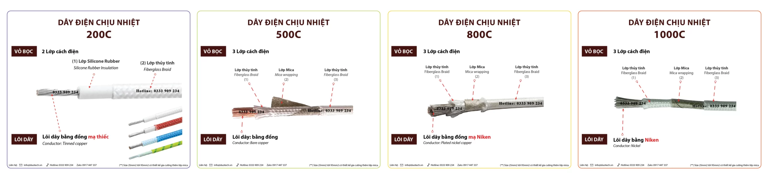 Dây cáp điện chịu nhiệt độ cao chống cháy amiang mica fiber glass jiangsu xingyuan high temperature wire gn500 1.0mmsq 2.0mmsq 4.0mmsq 500c 6.0mmsq 10.0mmsq 16.0mmsq 25.0mmsq 500c 35.0mmsq 50.0mmsq 70.0mmsq 95.0mmsq 120.0mmsq 500c; Dây cáp điện chịu nhiệt độ cao chống cháy amiang mica fiber glass jiangsu xingyuan high temperature wire gn800 1.0mmsq 2.0mmsq 4.0mmsq 800c 6.0mmsq 10.0mmsq 16.0mmsq 25.0mmsq 100c 35.0mmsq 50.0mmsq 70.0mmsq 95.0mmsq 120.0mmsq 800c; Dây cáp điện chịu nhiệt độ cao chống cháy amiang mica fiber glass jiangsu xingyuan high temperature wire gn1000 1.0mmsq 2.0mmsq 4.0mmsq 1000c 6.0mmsq 10.0mmsq 16.0mmsq 25.0mmsq 1000c 35.0mmsq 50.0mmsq 70.0mmsq 95.0mmsq 120.0mmsq 1000c