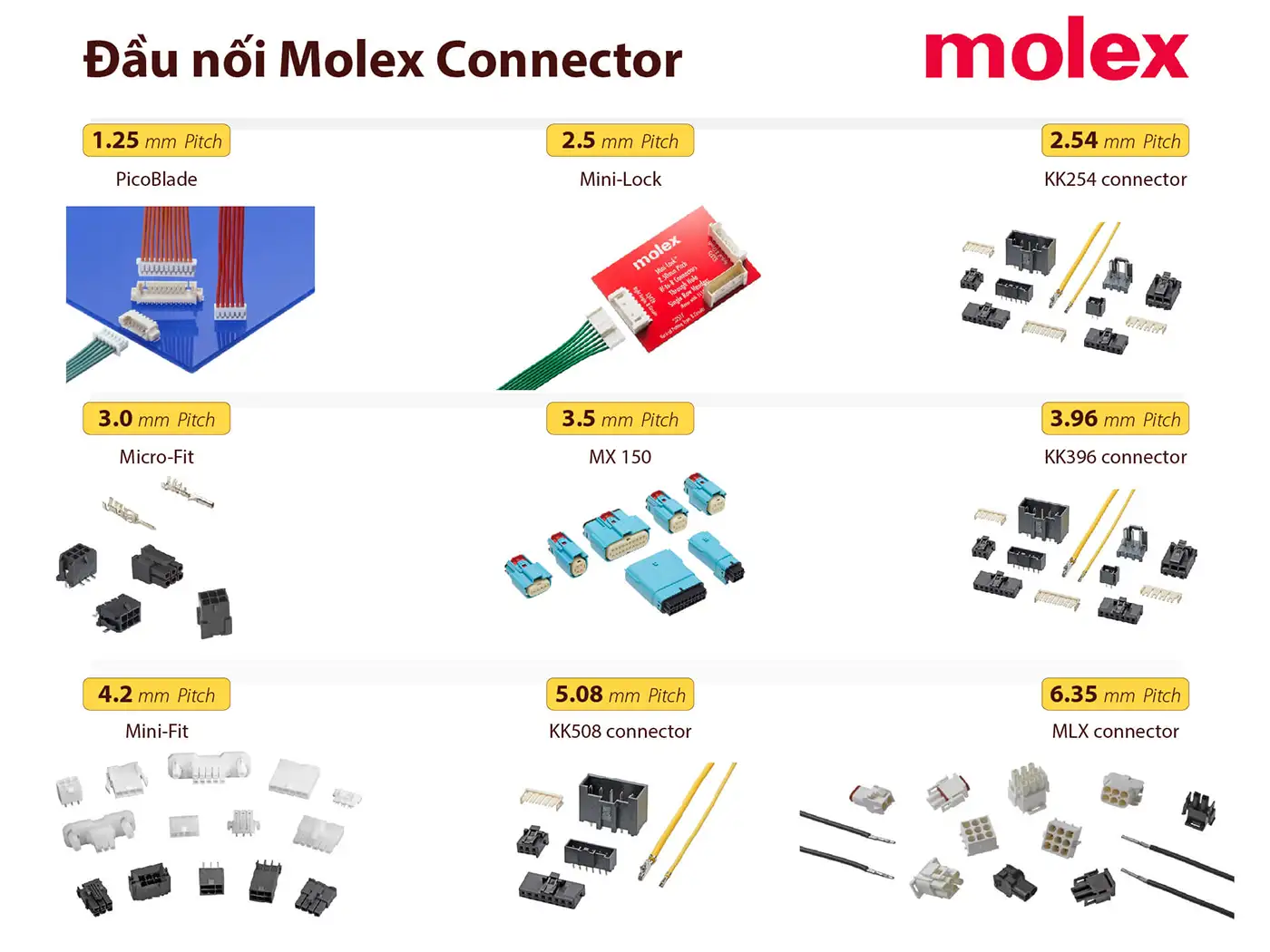 molex connector
